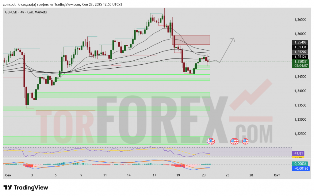 gbpusd-prognoz-24-09-2025