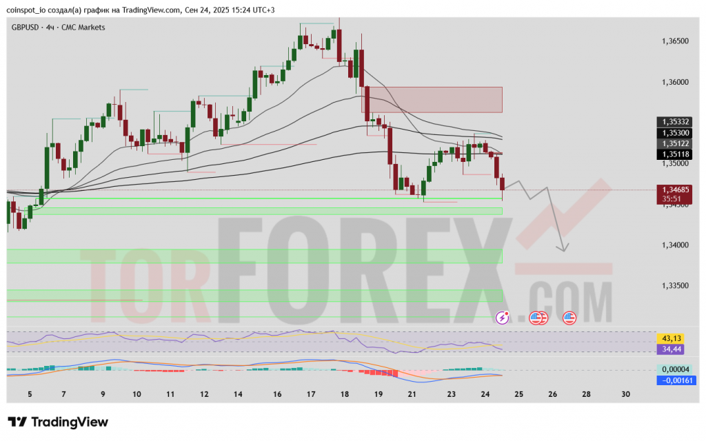 gbpusd-prognoz-2025-09-25
