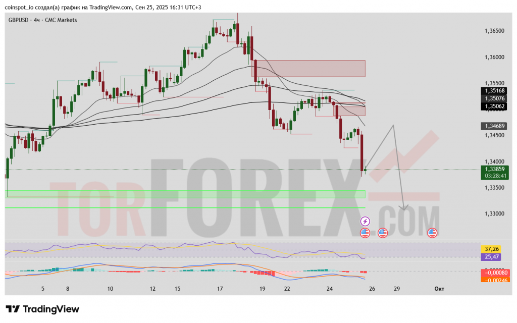 gbpusd-prognoz-2025-09-26