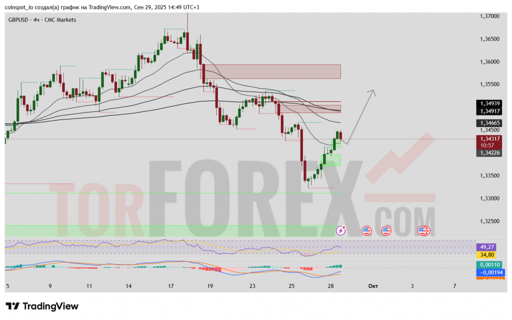 gbpusd-prognoz-2025-09-30