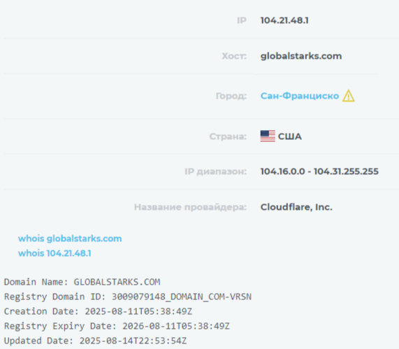 global starks отзывы global starks отзывы