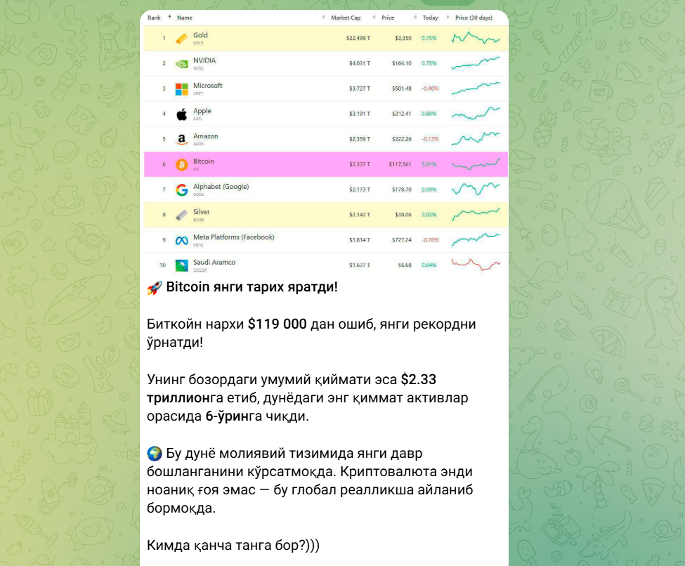 Инвестициялар Инвестициялар