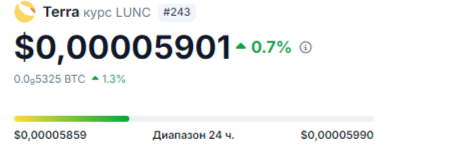 lunc криптовалюта последние новости lunc криптовалюта последние новости