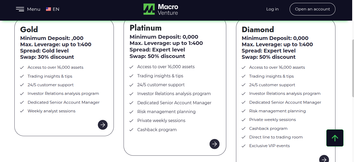 macroventuregroup net отзывы macroventuregroup net отзывы