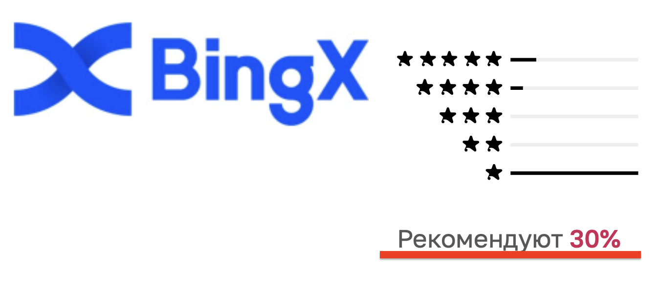 Manager FuturesMaximum Manager FuturesMaximum