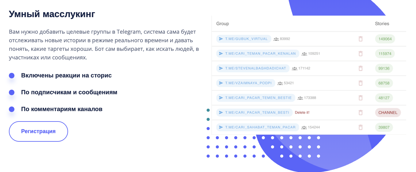 масслукинг в телеграмм отзывы масслукинг в телеграмм отзывы