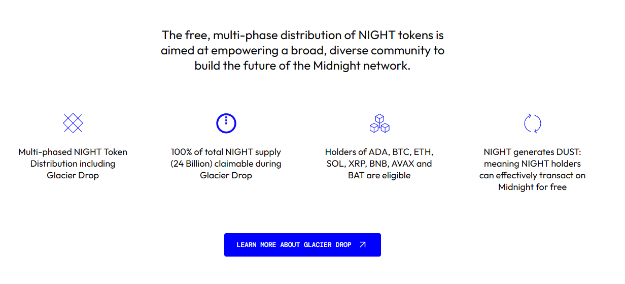 midnight network midnight network