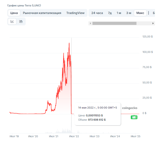 монета луна крипта монета луна крипта