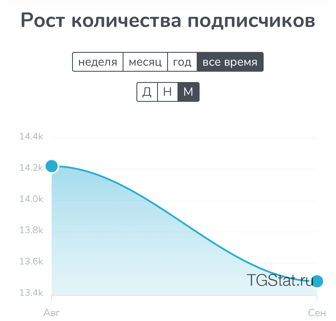 на трех китах тгк на трех китах тгк