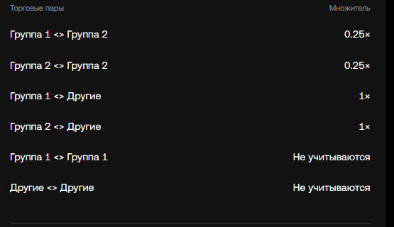 окх буст биржа окх буст биржа