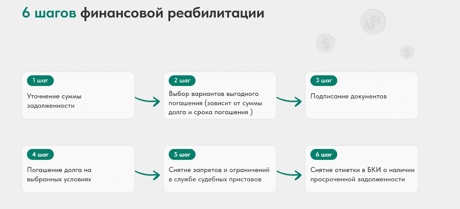 ооо гнк инвест ооо гнк инвест