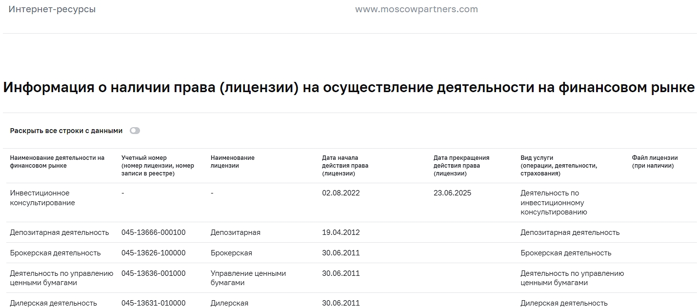 ооо московские партнёры ооо московские партнёры