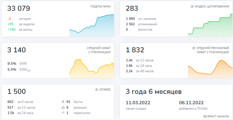 парфюмаква ру отзывы клиентов парфюмаква ру отзывы клиентов