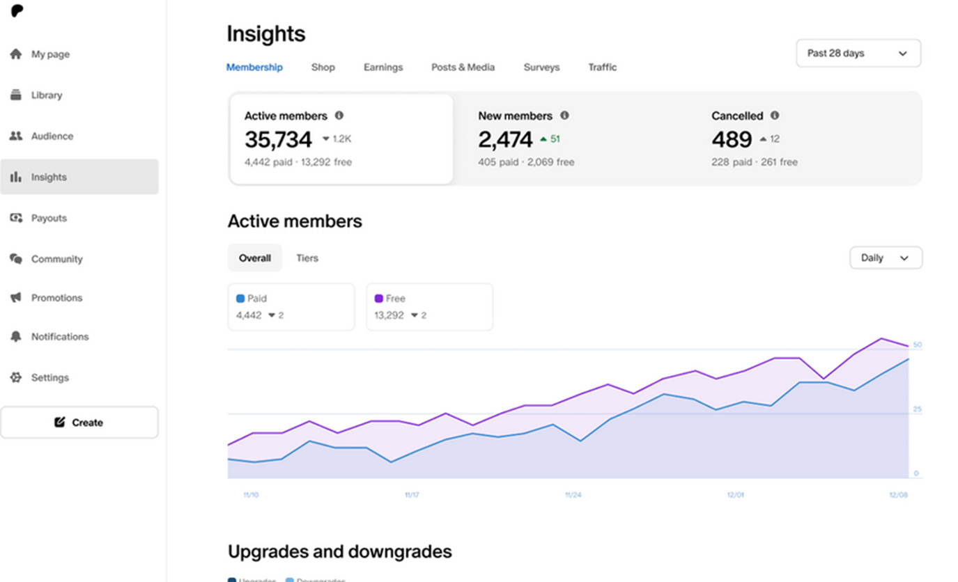 patreon отзывы patreon отзывы