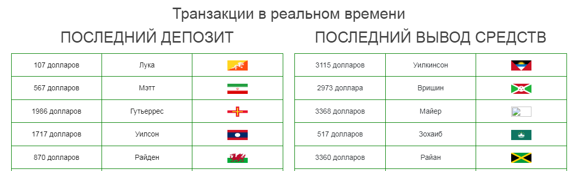 proactive trade com отзывы proactive trade com отзывы