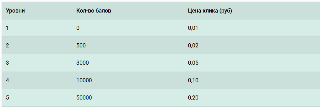 рефбокс отзывы рефбокс отзывы