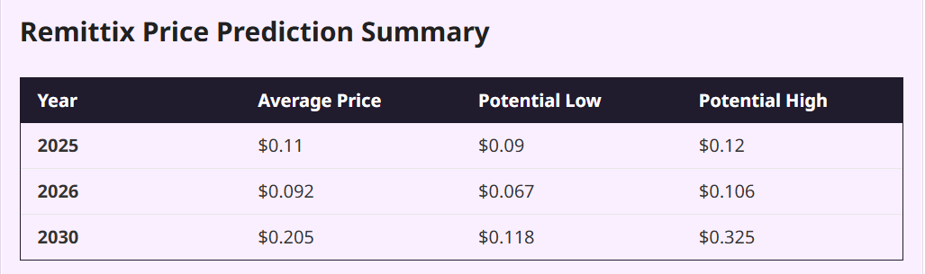 remittix криптовалюта прогноз remittix криптовалюта прогноз