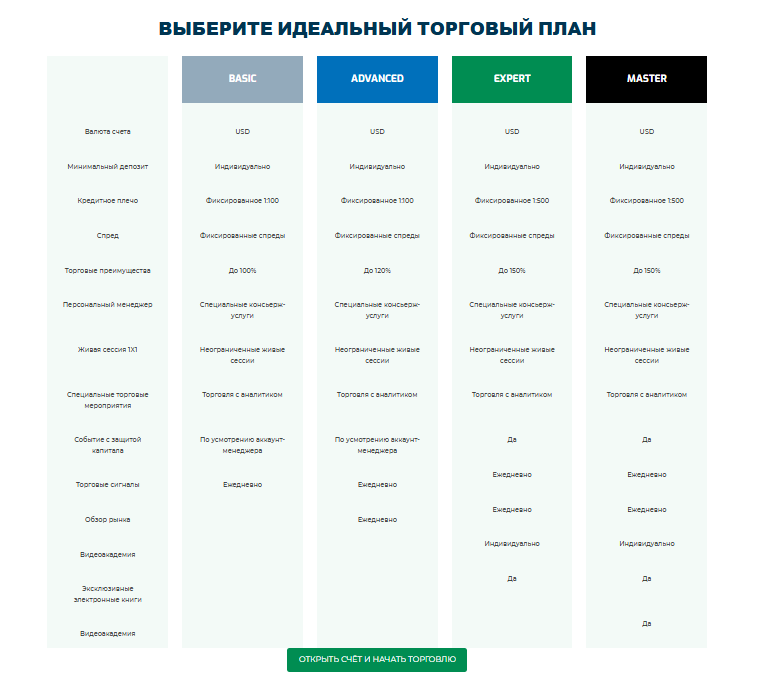 Роял Вентурес Роял Вентурес