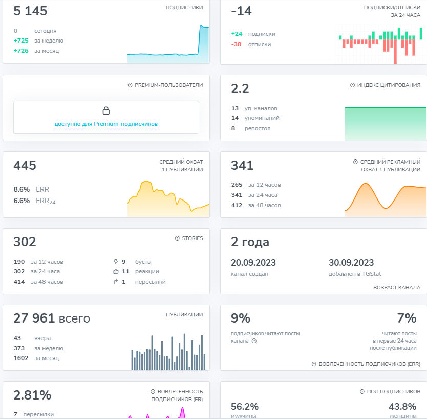 розыгрыши в telegram розыгрыши в telegram