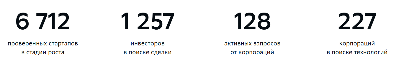 sber unity sber unity