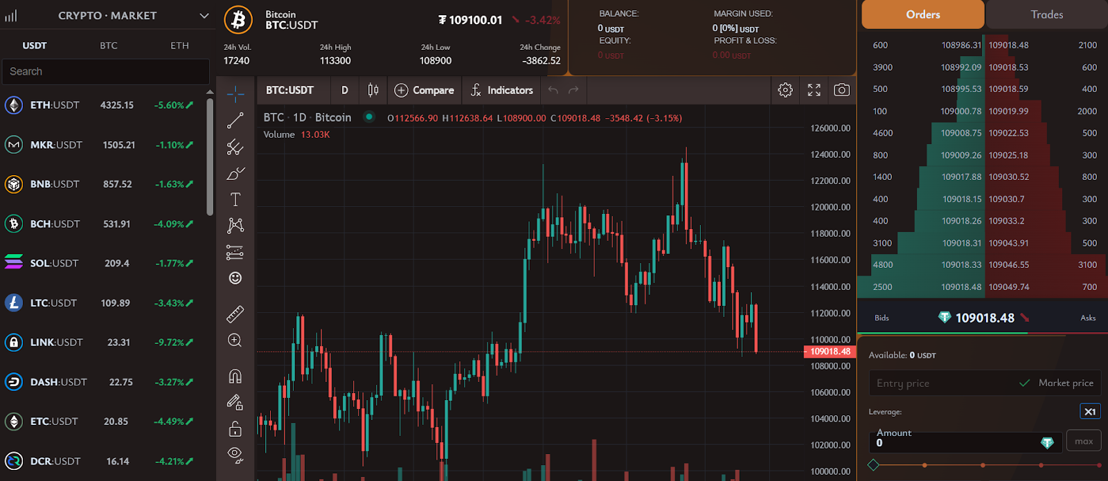 seylanbittrade org seylanbittrade org