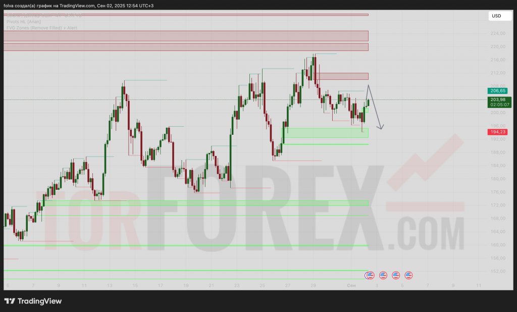 solusd-prognoz-03.09.2025