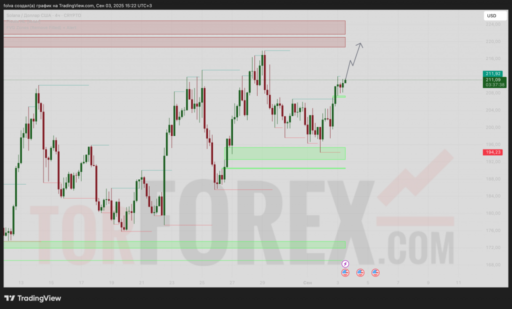 solusd-prognoz-04.09.2025