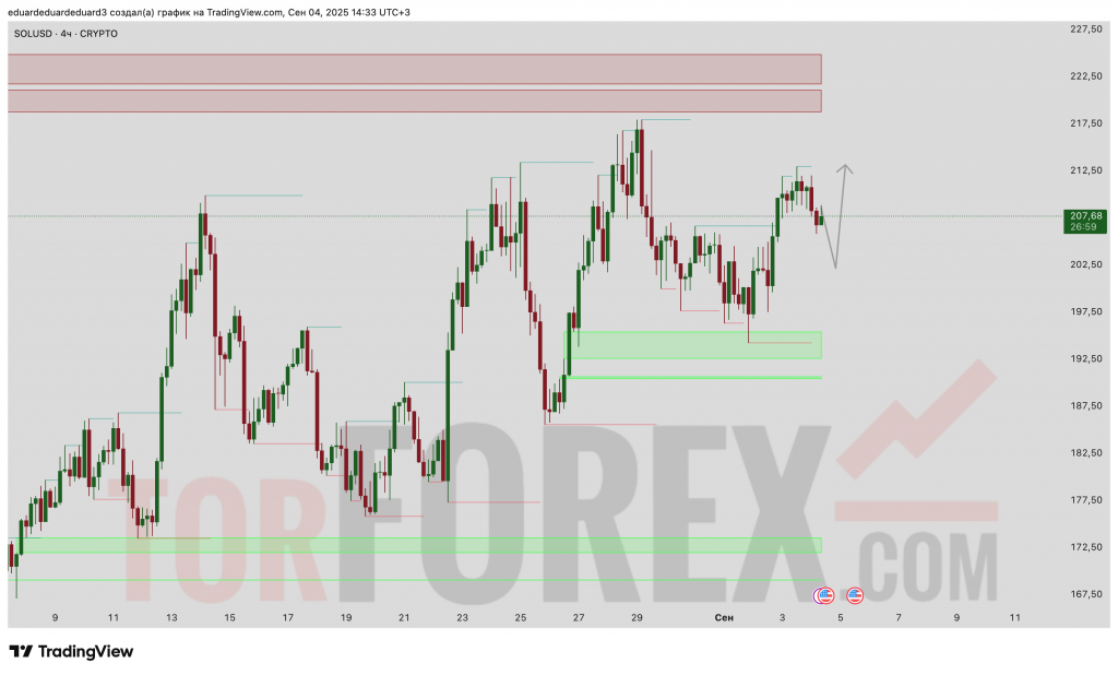 SOLUSD-prognoz-05.09.2025