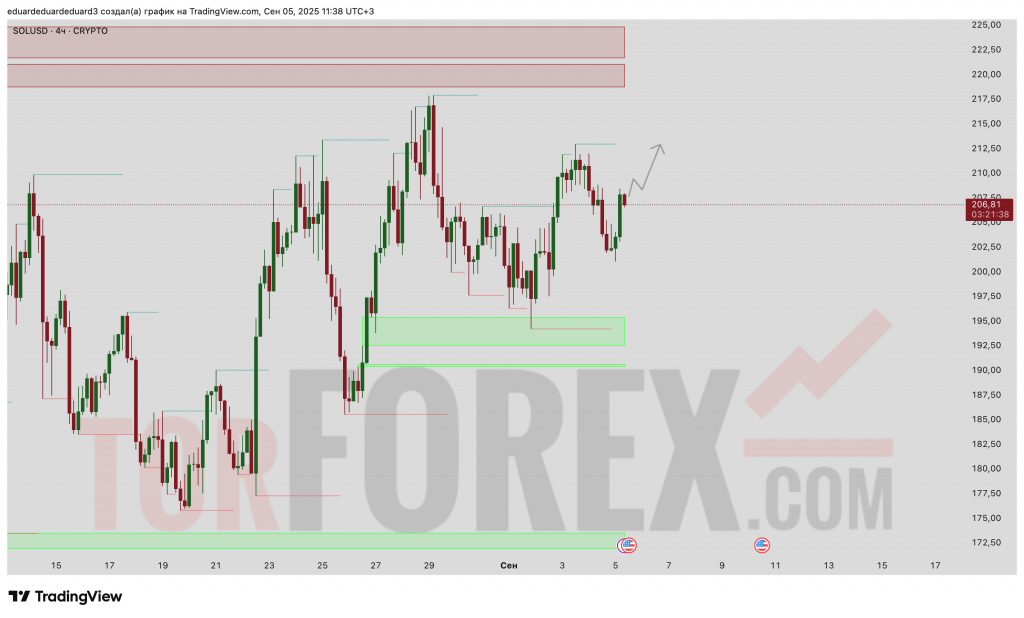 SOLUSD-prognoz-06.09.2025