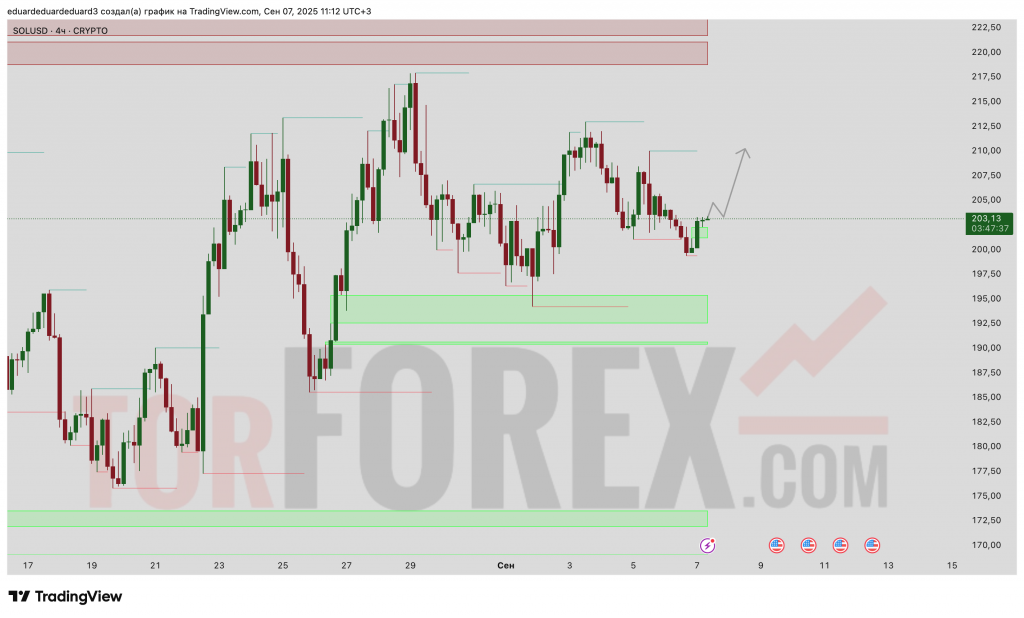 solusd-prognoz-07-09-2025-14-09-2025