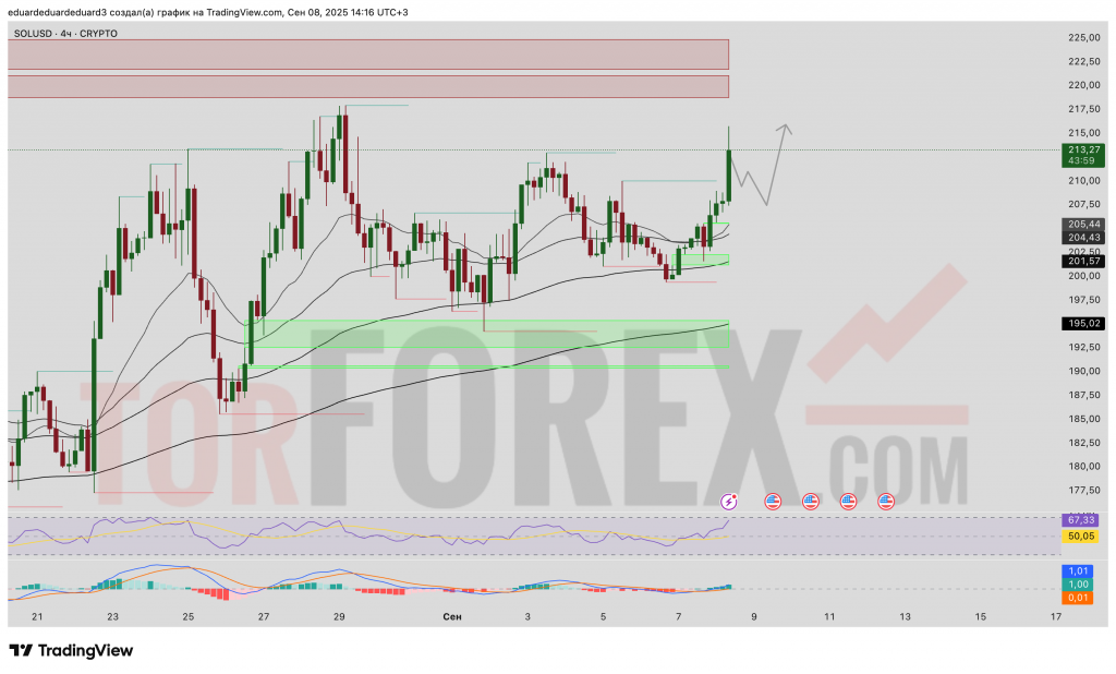 solusd-prognoz-09-09-2025