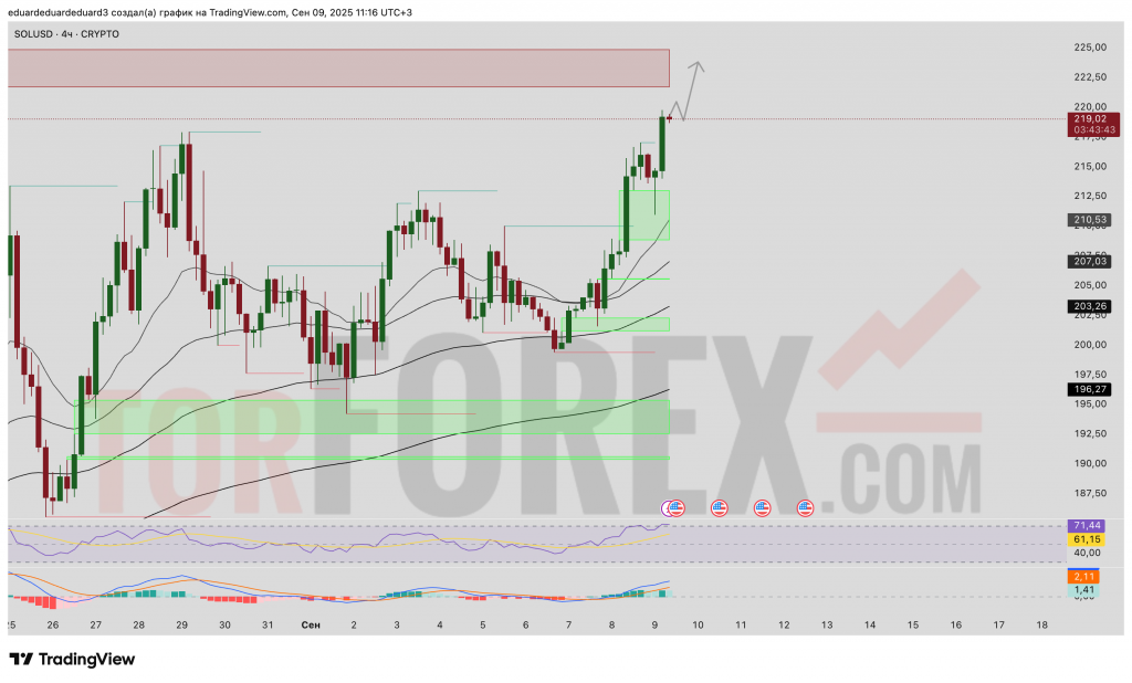 solusd-prognoz-10-09-2025