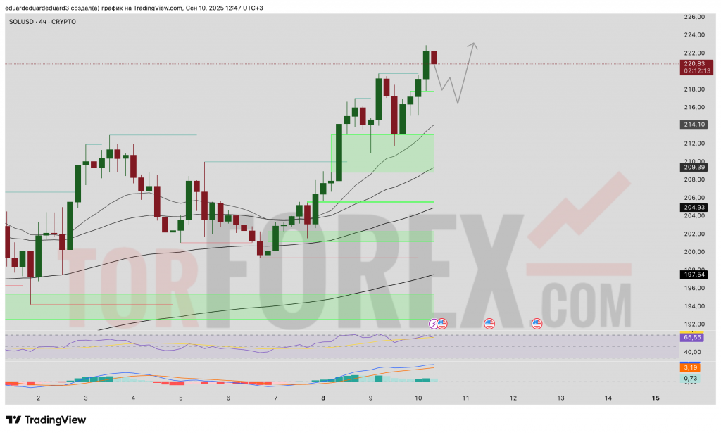 solusd-prognoz-11-09-2025
