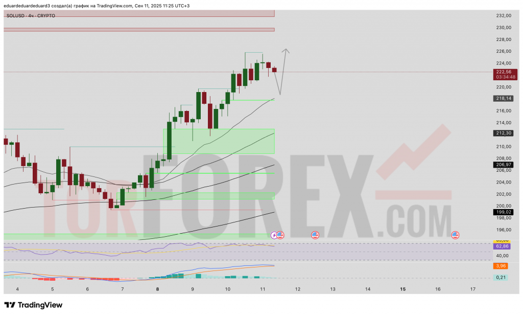 solusd-prognoz-12-09-2025