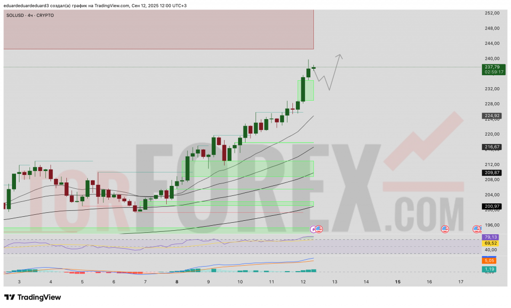 SOLUSD-prognoz-13-09-2025