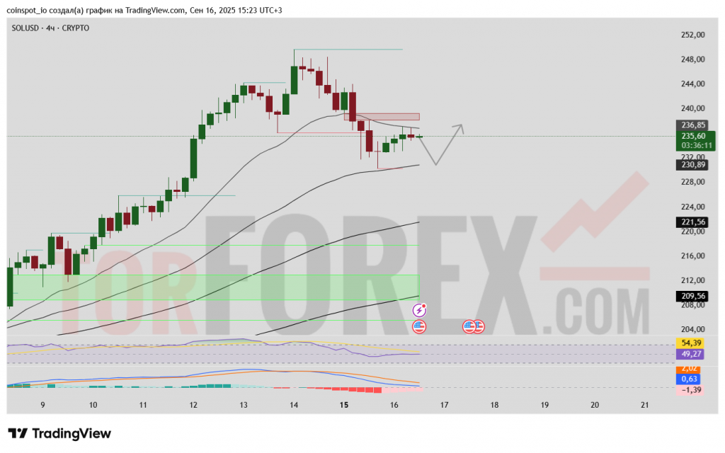 sol-prognoz-17-09-2025