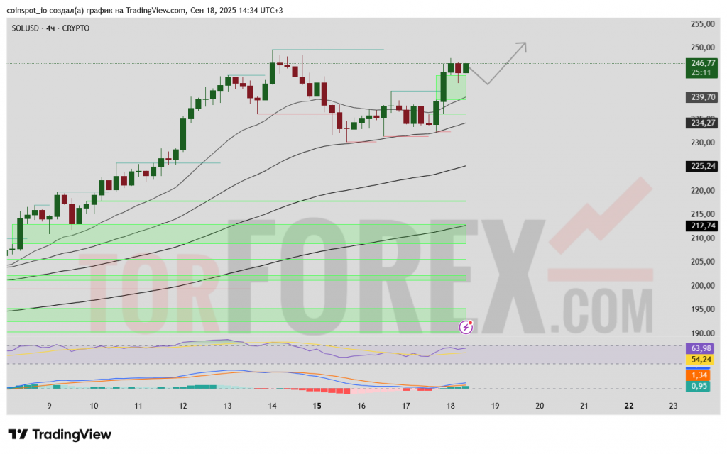 sol-prognoz-2025-09-19