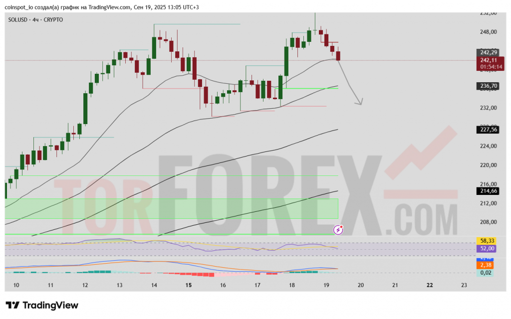 sol-usd-prognoz-20-09-2025