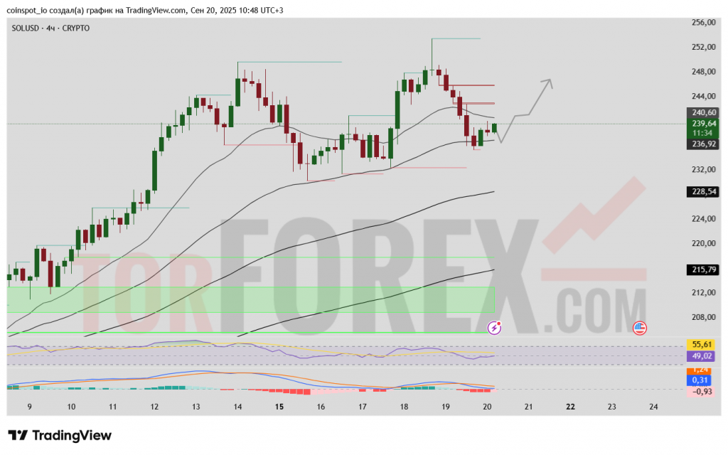 solusd-prognoz-21.09.2025