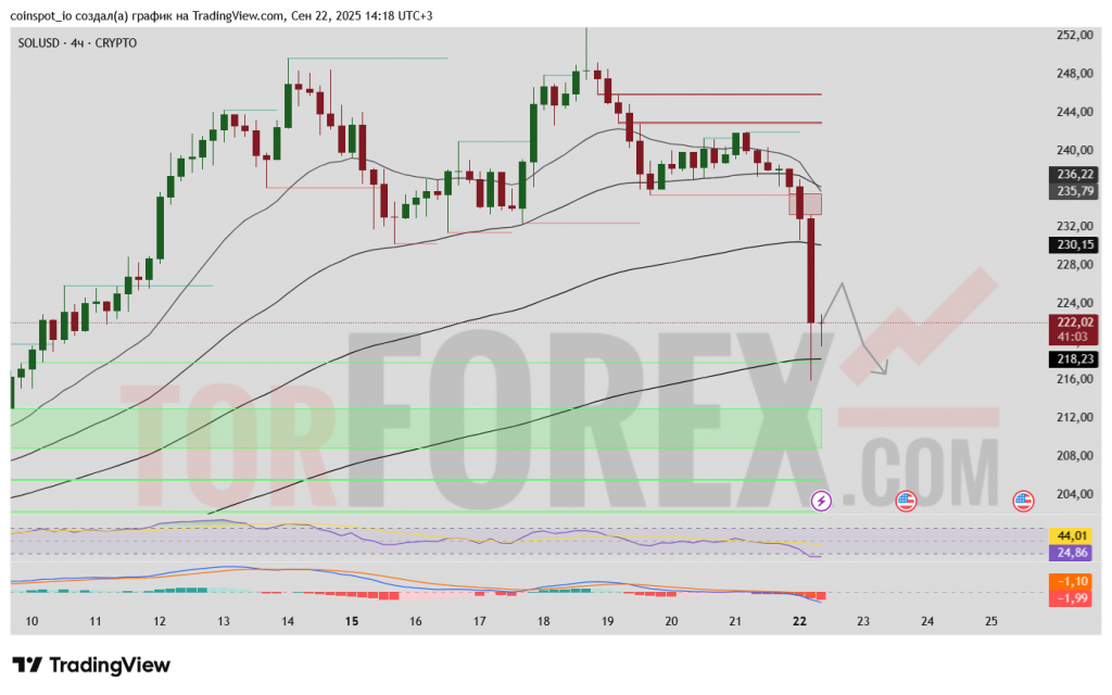 sol-prognoz-2025-09-23