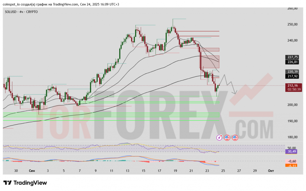 SOLUSD-prognoz-25.09.2025
