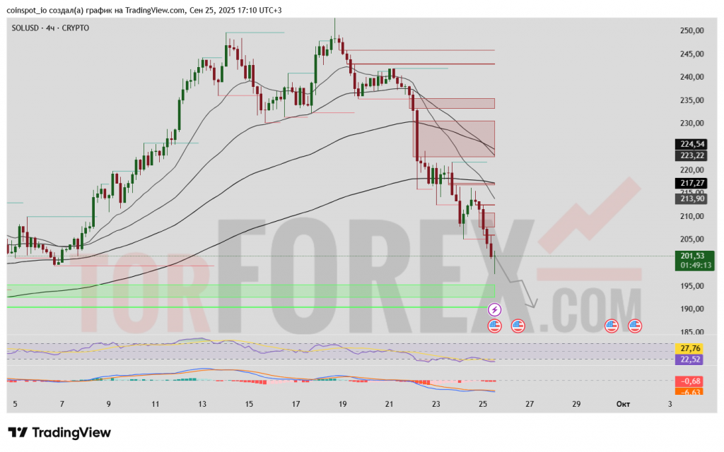 sol-usd-prognoz-26-09-2025