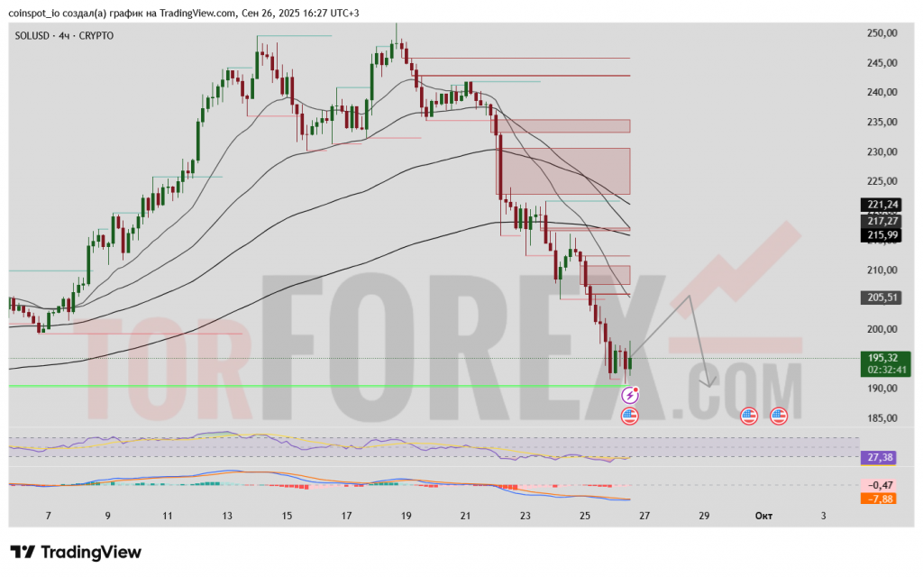 solusd-prognoz-2025-09-27