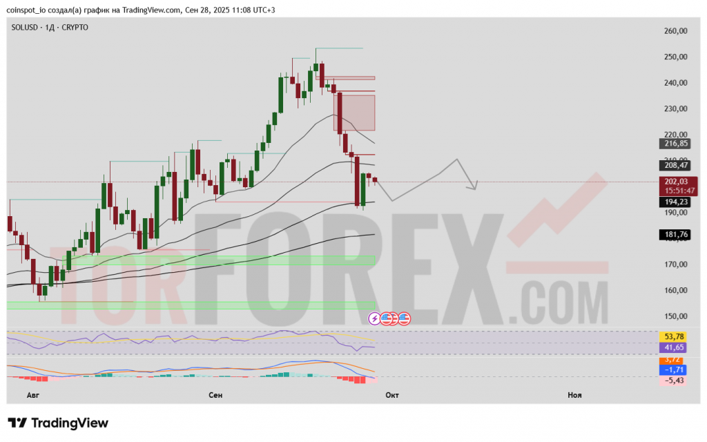 solusd-prognoz-2025-09-29-10-06