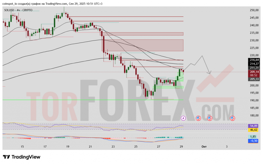 solusd-prognoz-2025-09-30
