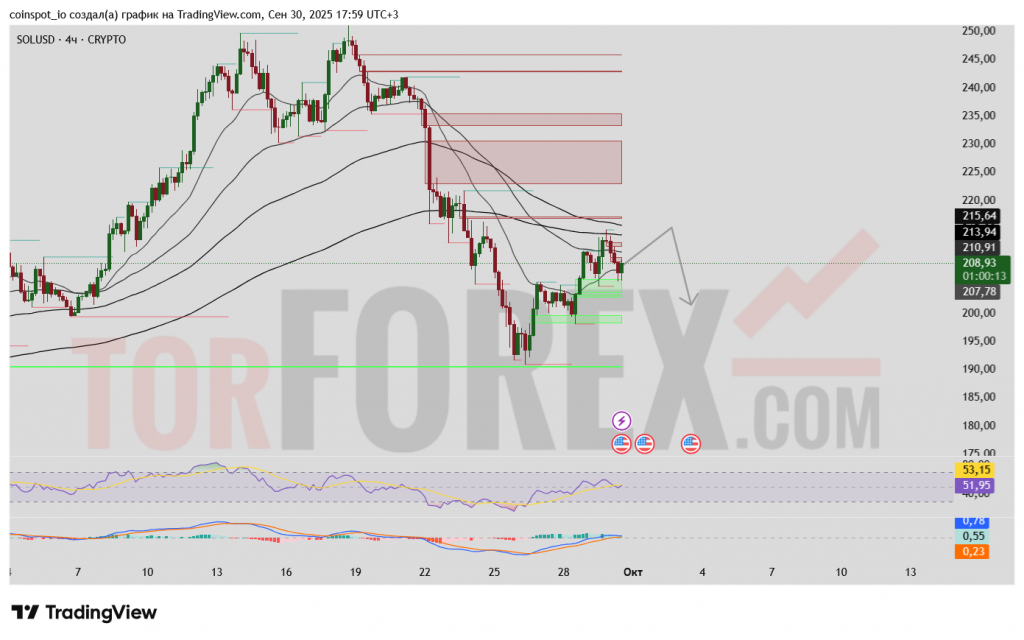 solusd-prognoz-01-10-2025
