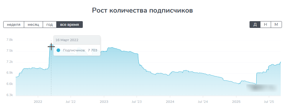 спроси василича тг канал спроси василича тг канал