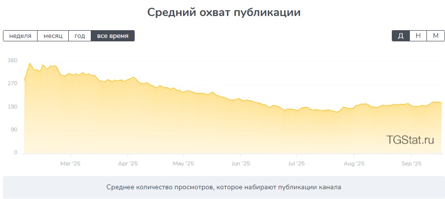 Стратегия Заработка Максимальная Прибыль Стратегия Заработка Максимальная Прибыль