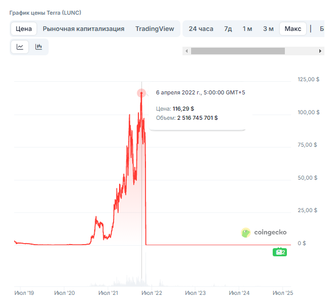 terra luna криптовалюта terra luna криптовалюта