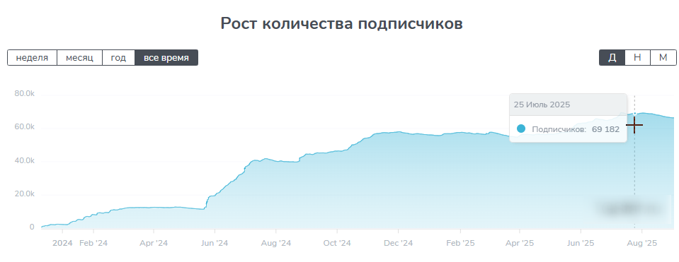 тг канал ворк из дома отзывы тг канал ворк из дома отзывы